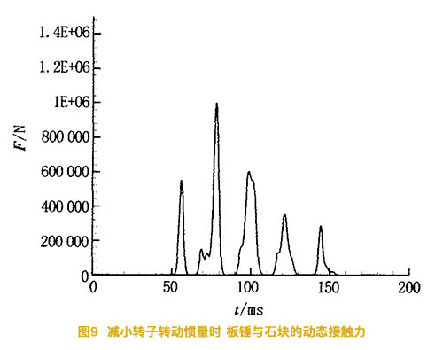 減小碎石機的轉子慣量時闆錘與石塊的動态接觸力