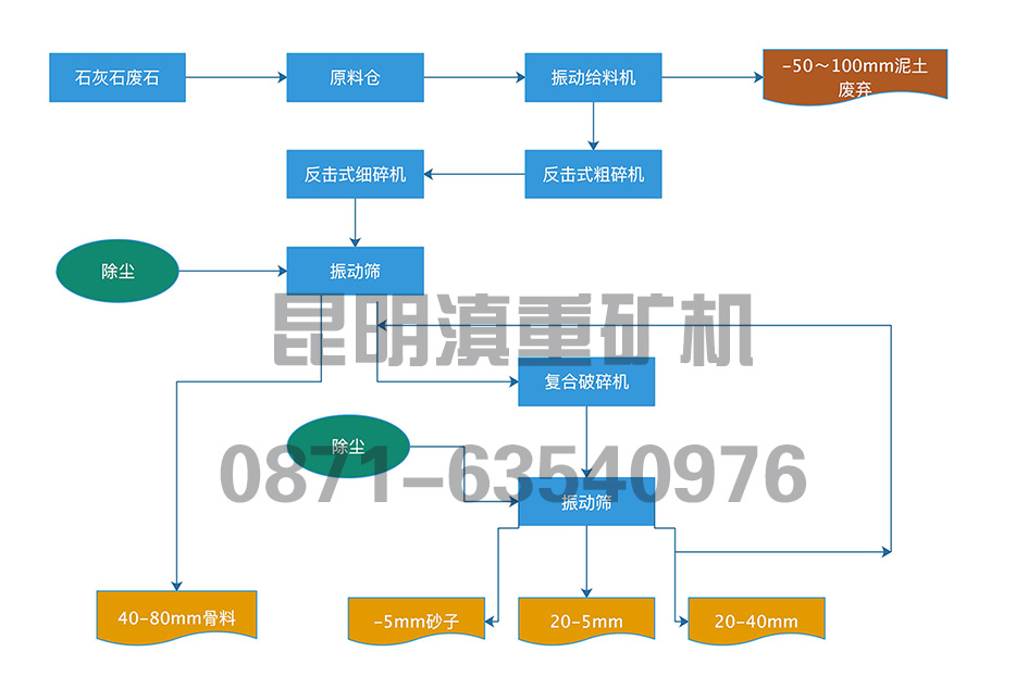 半幹法石灰石生産生産工藝流程示意圖